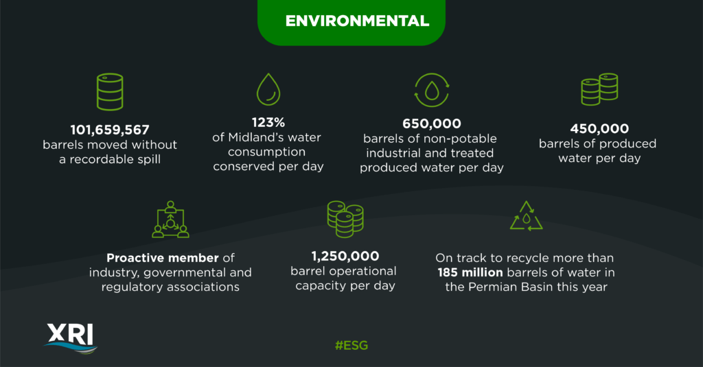 measuring esg